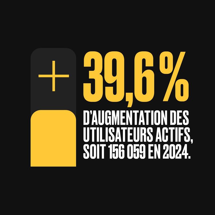 Des résultats qui confirment l’élan