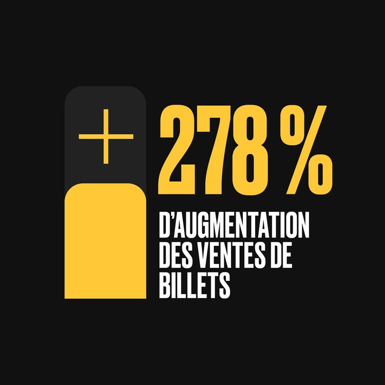 Les statistiques